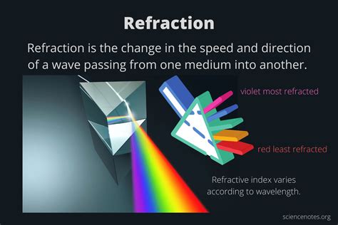 what does refractive index mean